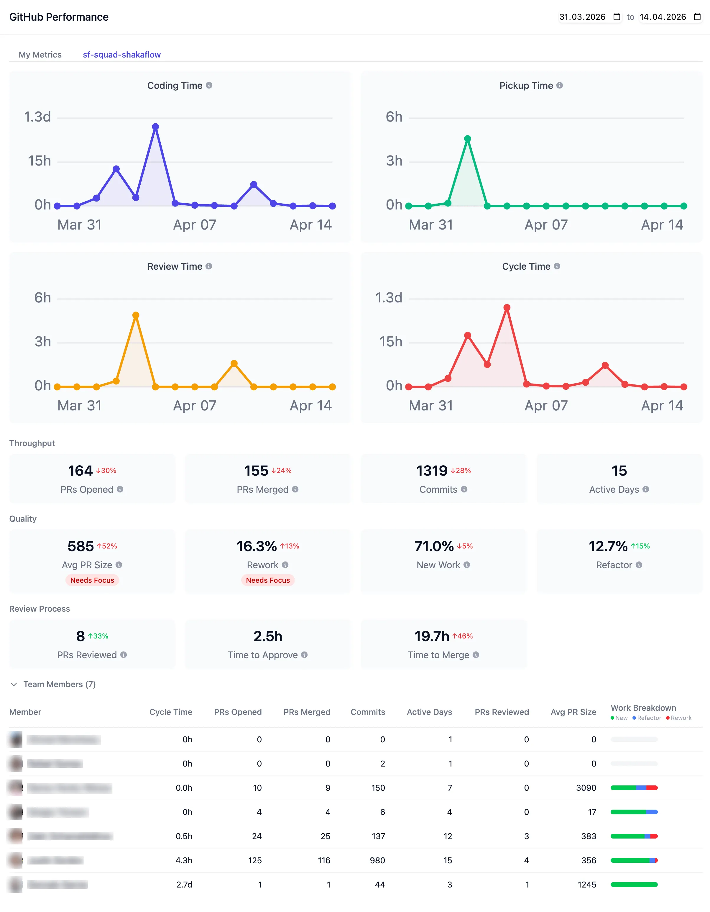 GitHub metrics screenshot
